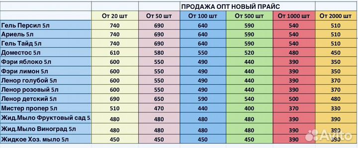 Гель для стирки persil 5 л жидкий порошок