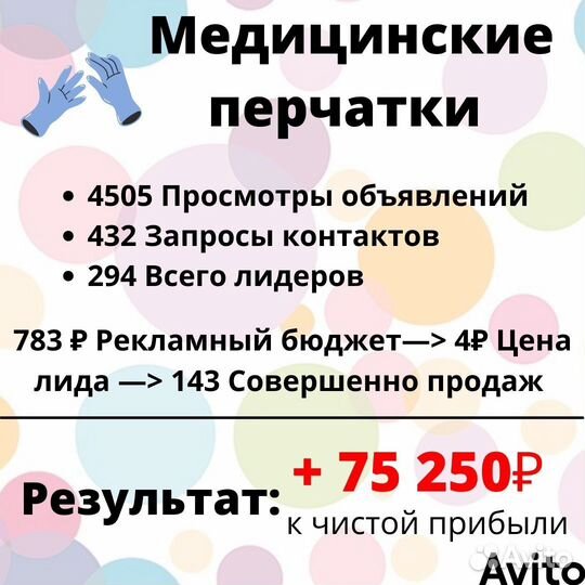 Авитолог по Услугам / Товарам / Реклама на Авито