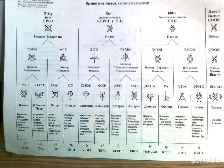 Книги по эзотерике