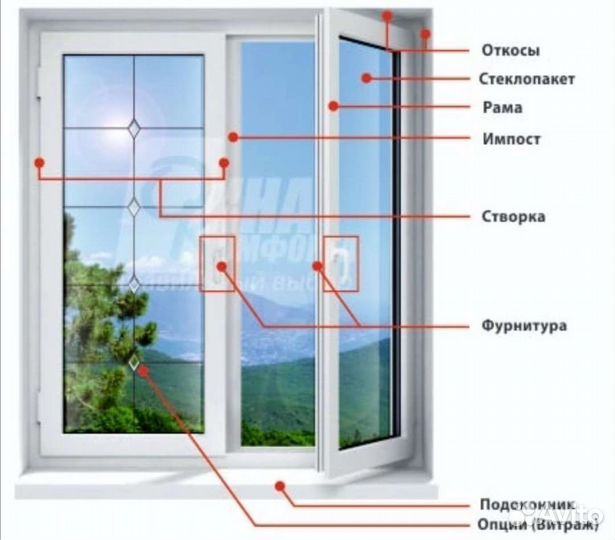 Ремонт окон пвх