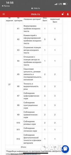Репетитор. Подготовка к егэ по русскому языку