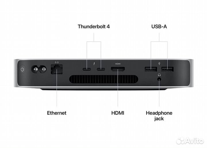 Mac mini M2 (2023) 512Gb