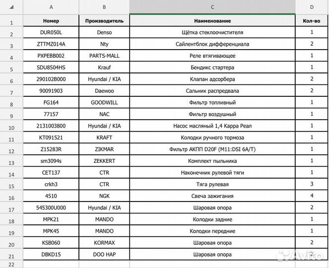 Выкуп новых автозапчастей по всей России