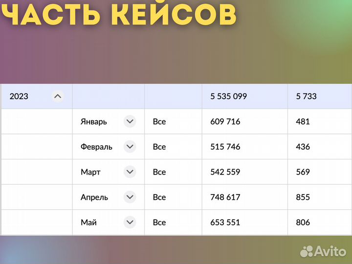 Готовый бизнес на wildberries и ozon