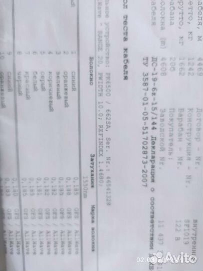 Оптоволоконный кабель 144 волокна