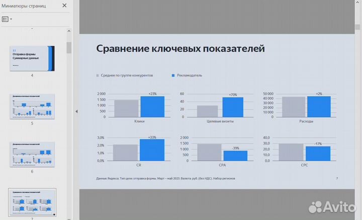 Контекстная реклама без потерь заявок