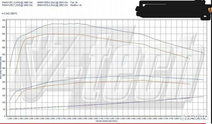 Чип тюнинг TLC Land Cruiser 200