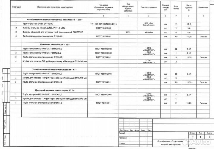 Проект Проектирование Проектировщик нвк Водоканал