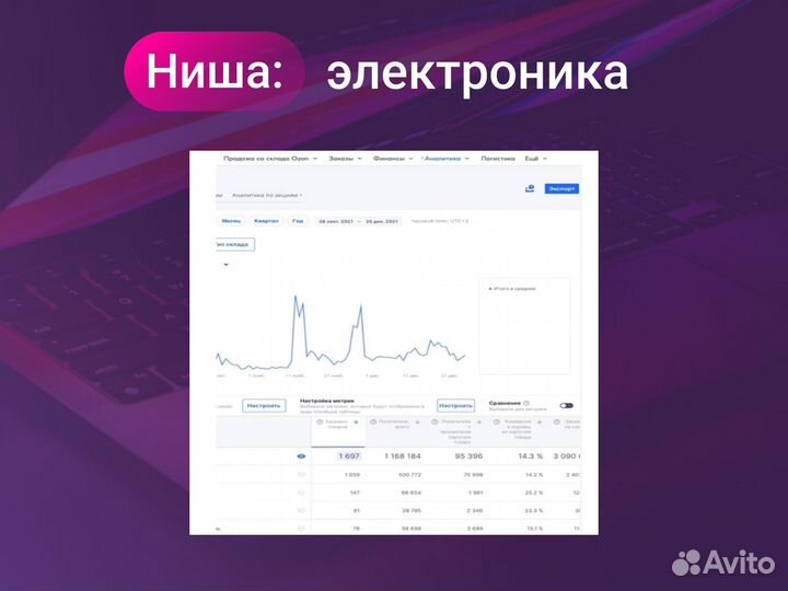 Менеджер маркетплейсов / Ведение маркетплейсов