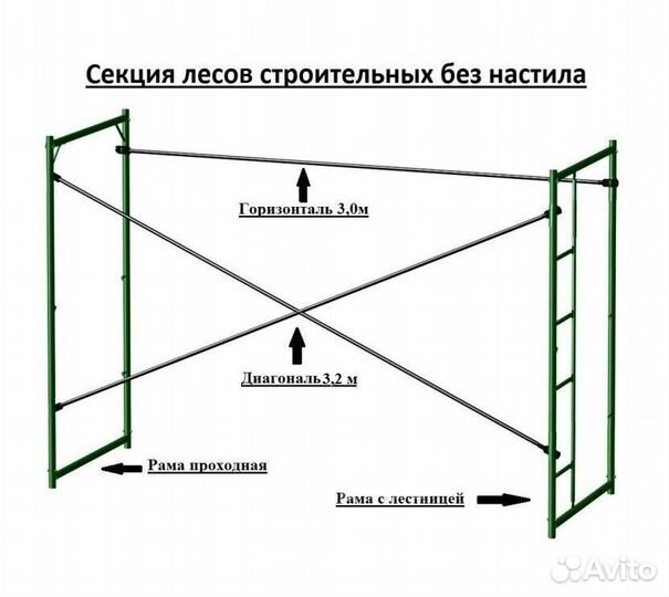 Леса строительные аренда