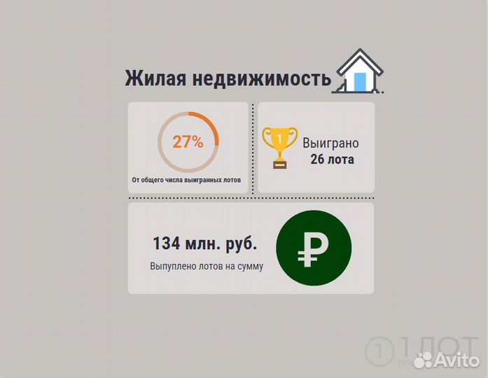 Агент на торги. Госимущество.Банкротство