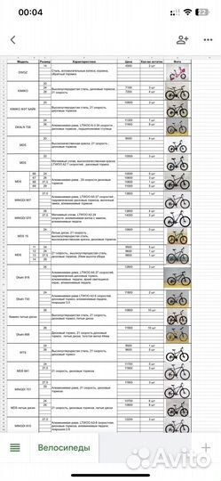 Велосипеды оптом