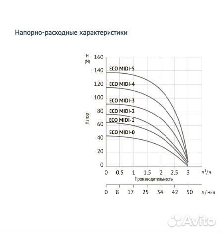 Насосы погружные скважинные