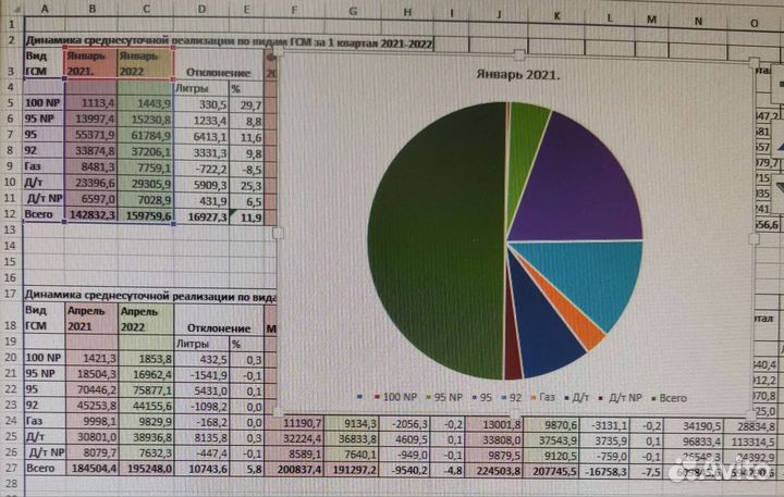 Набор текста,копирайтинг, написание конспектов