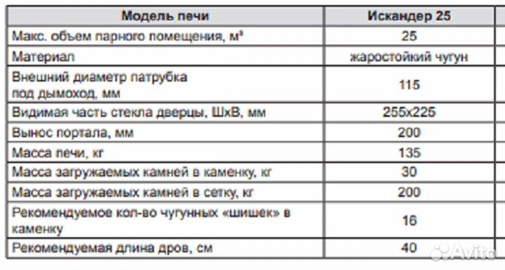 Чугунная печь для бани Искандер 25 (М) в сетке