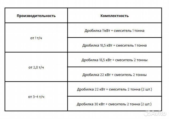 Комбикормовый мини завод 30 кВт