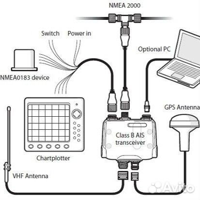 AIS передатчик EmTrack B100