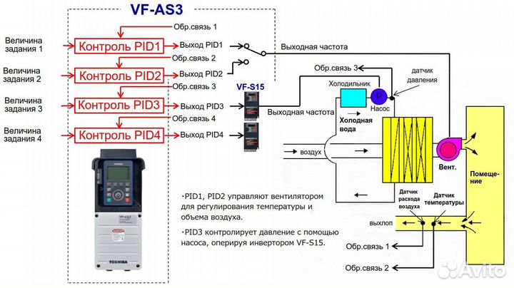 Сау пч от нпц-21 по тз Сименс ET4746