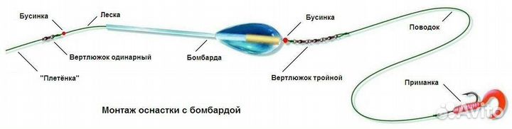 Бомбарда 15 г, плавающая рыбалка