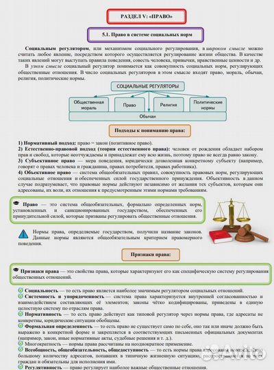 Конспекты для подготовки к егэ по обществознанию