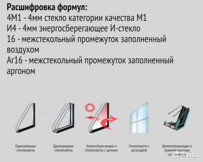 Окна пвх из профиля Rehau