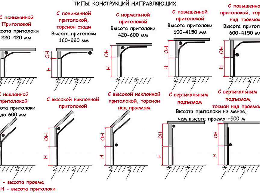 Тип направляющих. Схема установки подъемно-секционных ворот. Схема крепления секционных ворот. Монтаж гаражных секционных ворот схема. Схема сборки гаражных секционных ворот.