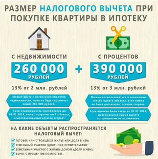Заполнение декларации 3-ндфл