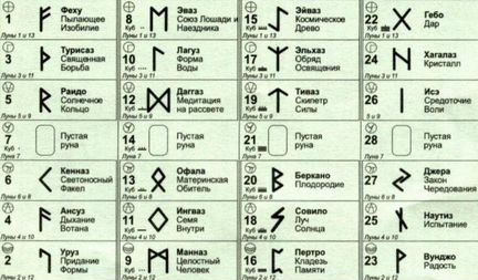 Курс. Сила рун за неделю